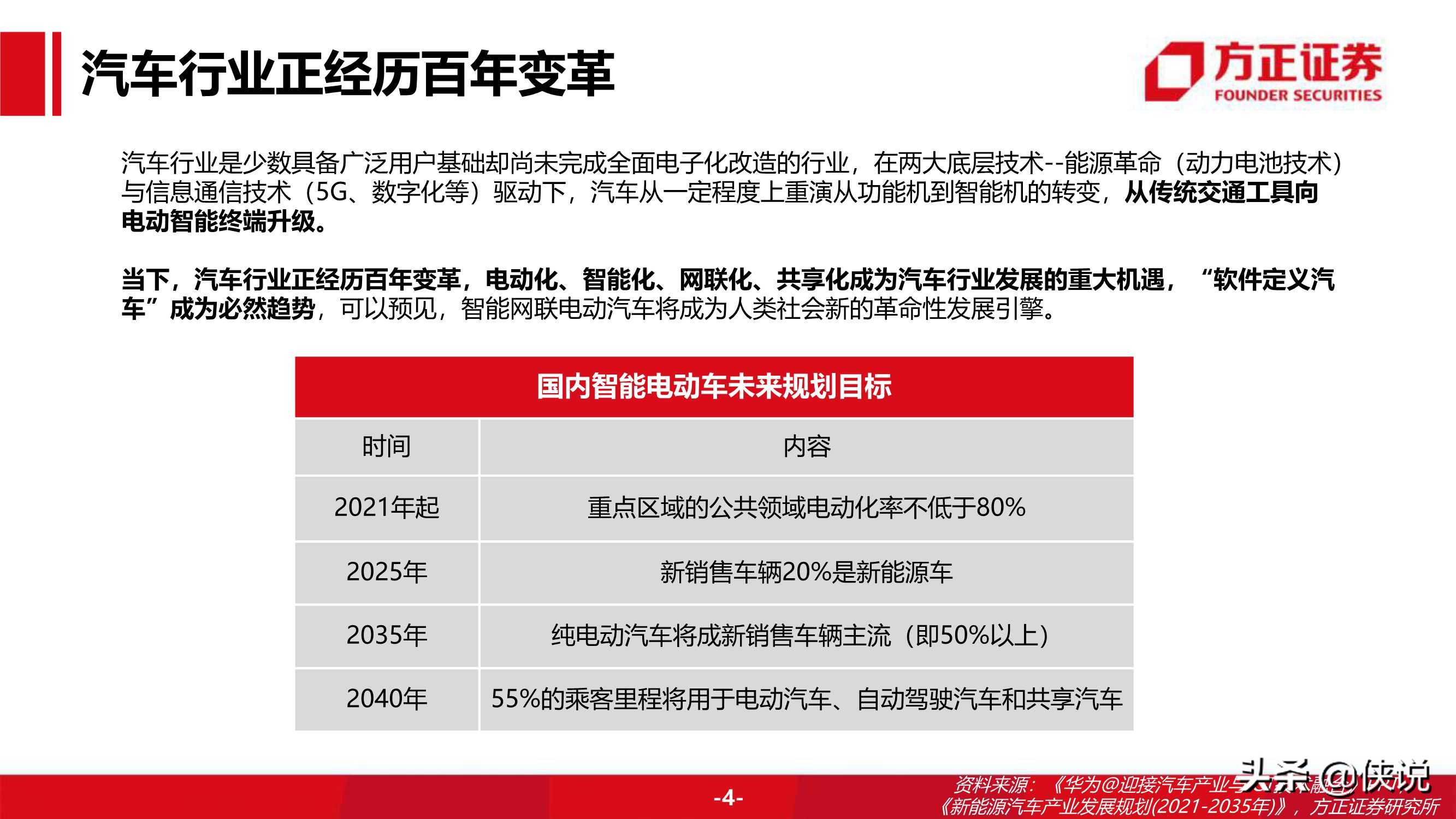 94页华为汽车BU业务布局及分析框架（方正证券）