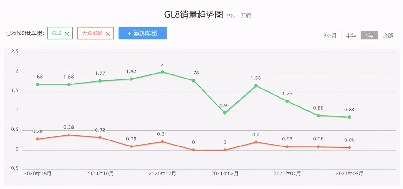 四大MPV齐聚成都车展：韩版GL8将预售，比亚迪“夏”或亮相？