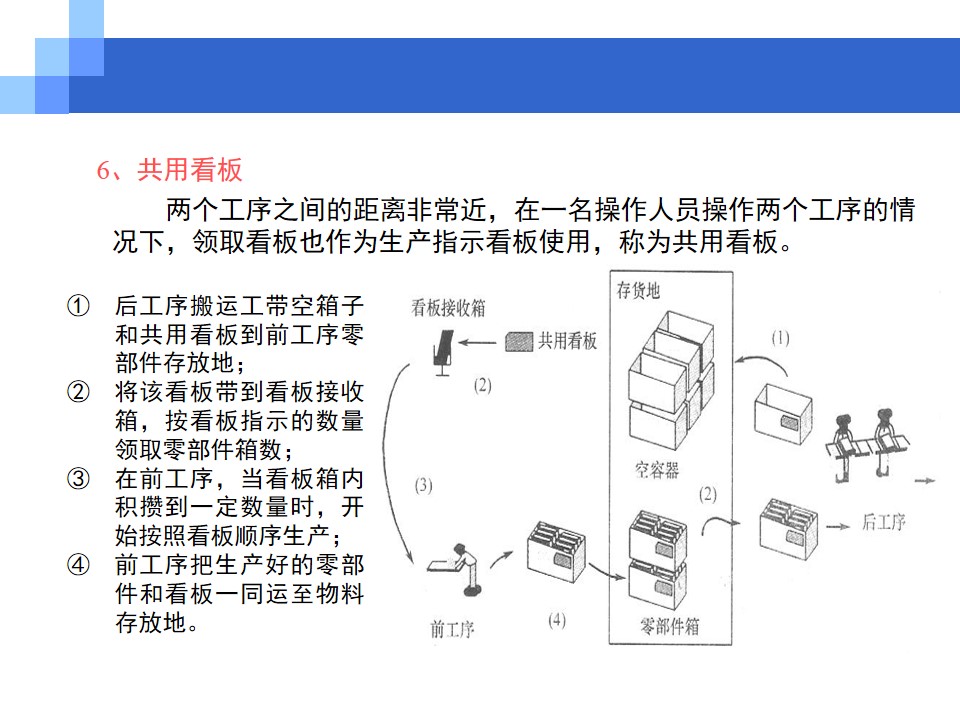 看板管理(概念+类型+功能)