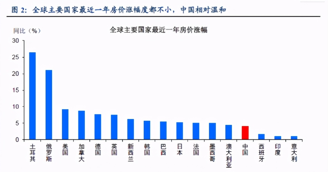 大洗牌来了，富人在通胀，穷人在通缩