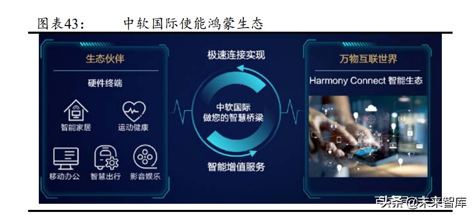 鸿蒙生态专题研究报告：鸿蒙OS生态的商业模式分析