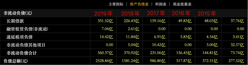 新业务布局教育，中国奥园能否顺利破圈？