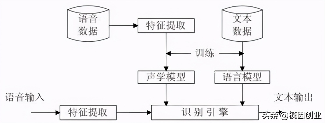智能音箱行业的深度分析，探寻未来发展趋势与创业良机（2）