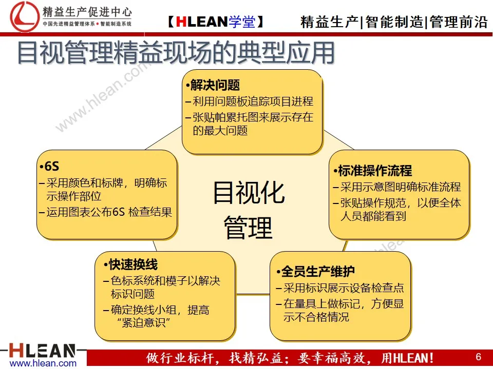 目视化管理与现场改善