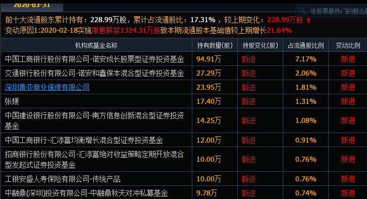 2020年科技股中芯国际产业链之半导体设备三大龙