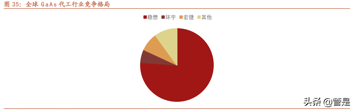 卓胜微深度解析：站在第二成长曲线起点