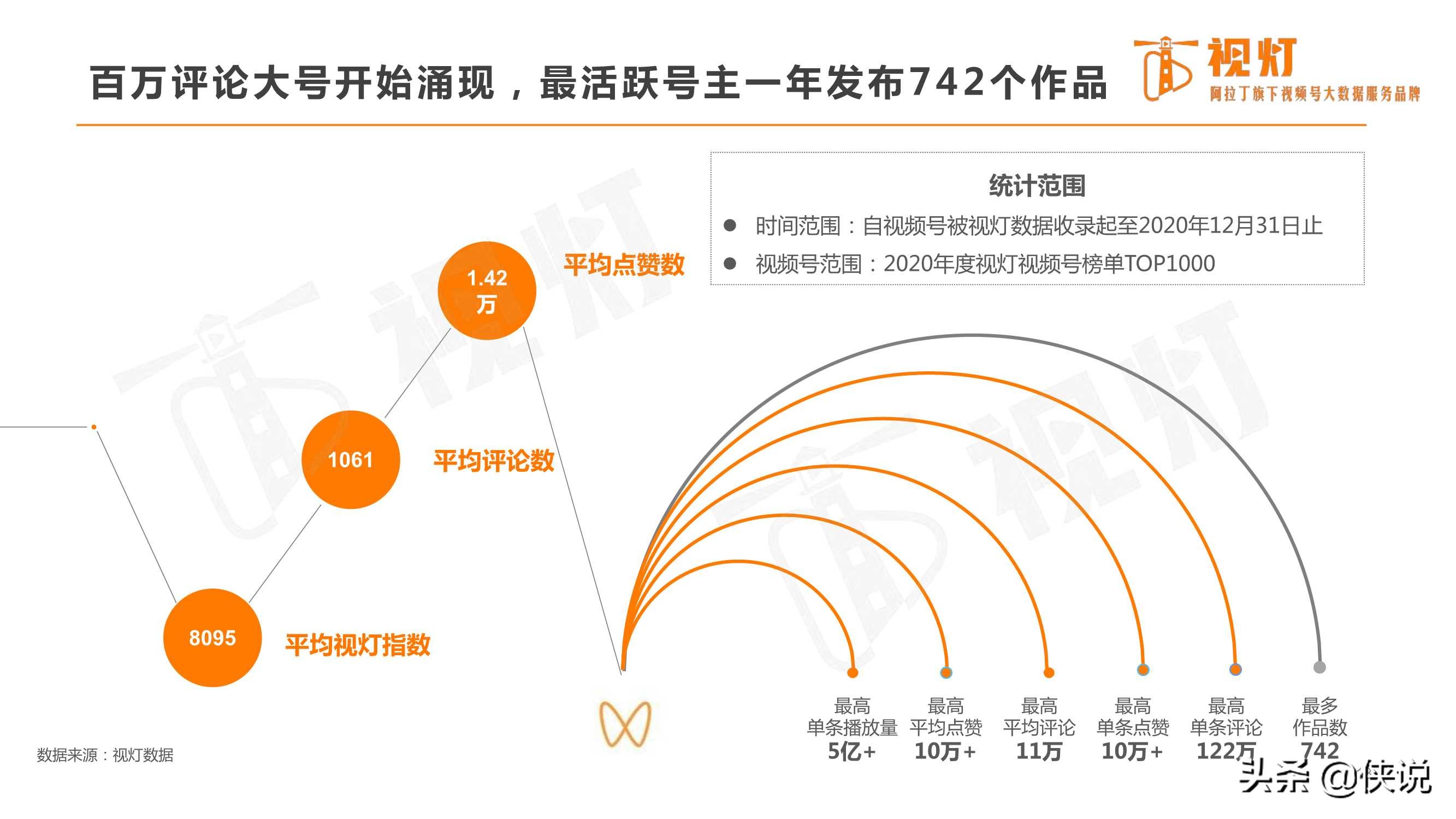 重磅发布｜2020视频号发展白皮书（82页）