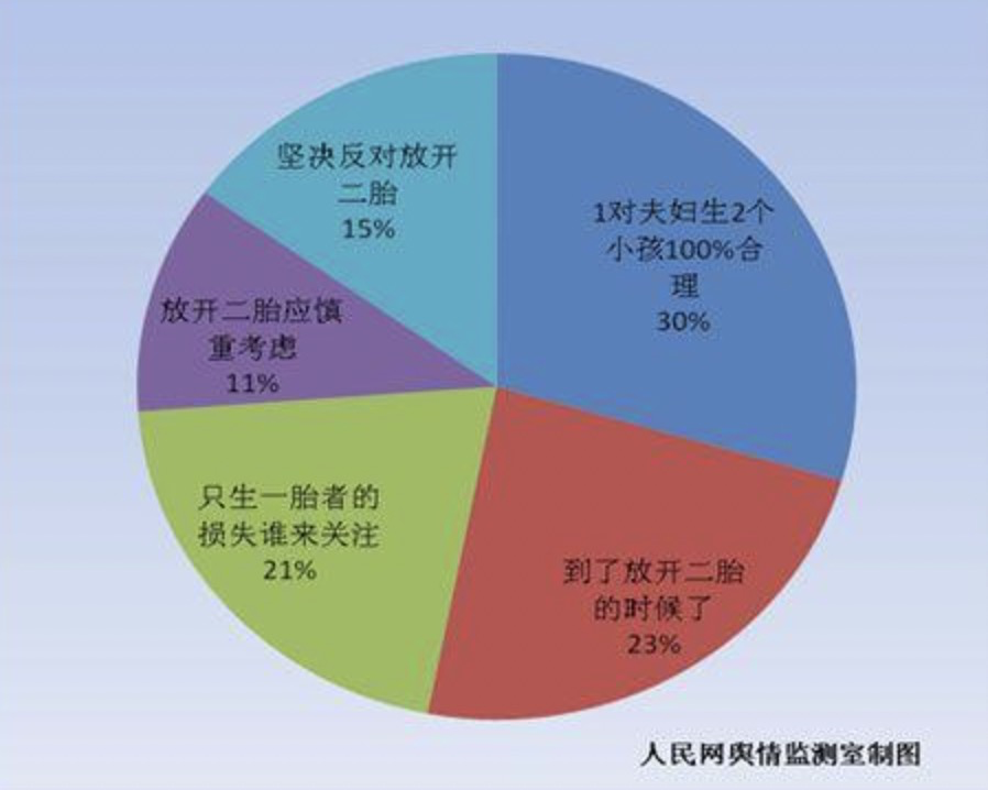 放開二胎，生育率為什麼還是這麼低？ 原因是什麼？ 快來看看？