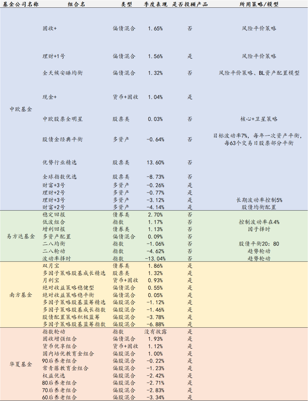 深度分析 | 如何根据投顾团队，选出最好的基金