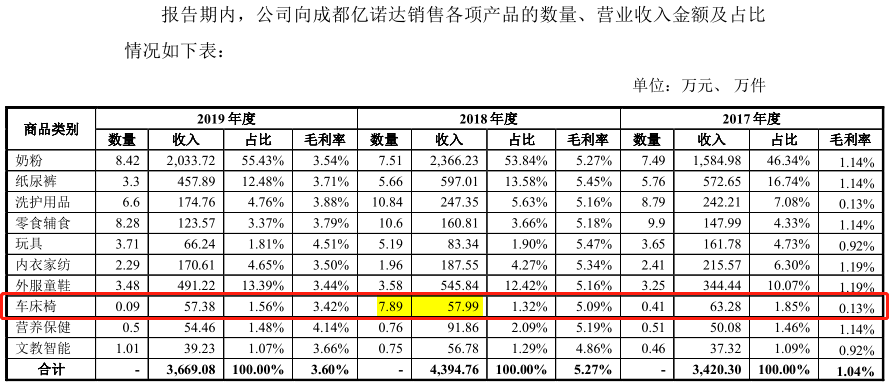 孩子王“真调皮”：关联交易价差超60倍，大牌资本护航能如愿？ 公司 第5张