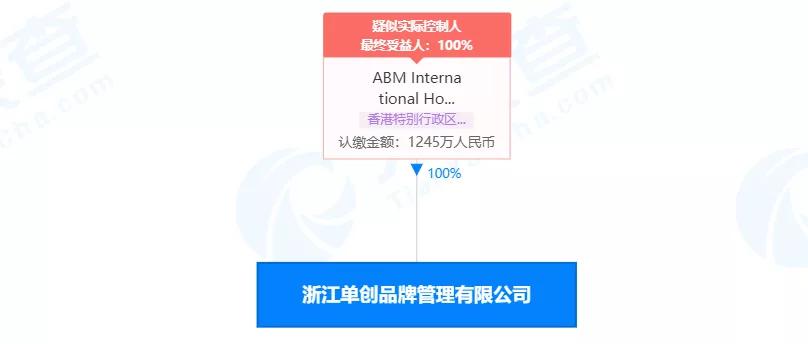 ABM单创转型“VTN”遭质疑:年入百万暗藏涉传风险?(上)