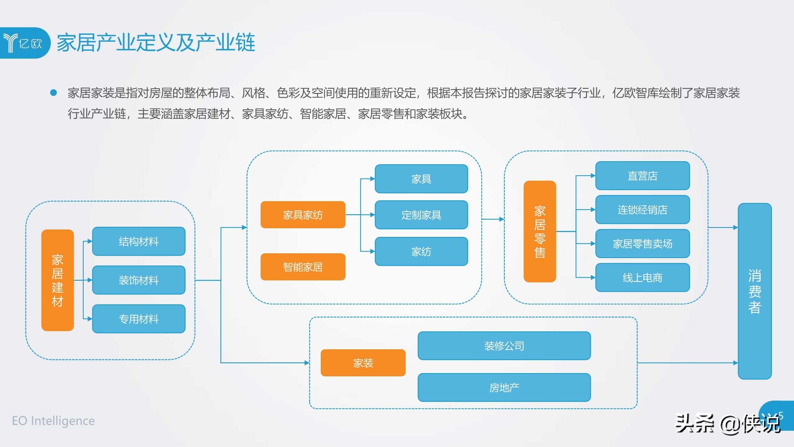 2019-2020年度中国家居家装产业发展研究报告