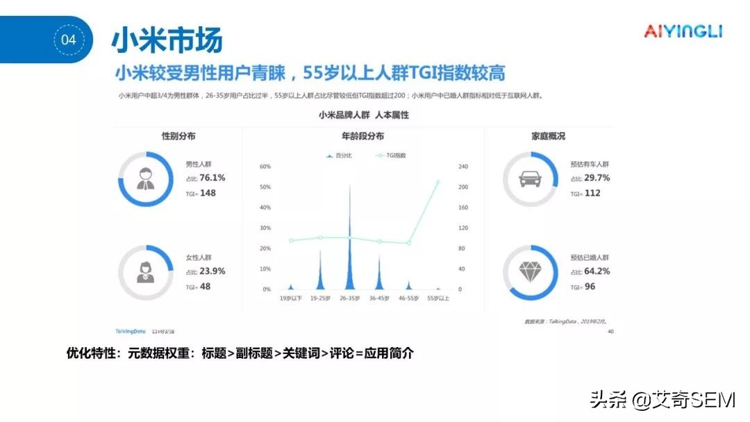 ASO干货 | 2019年安卓主流应用市场推广深度解读