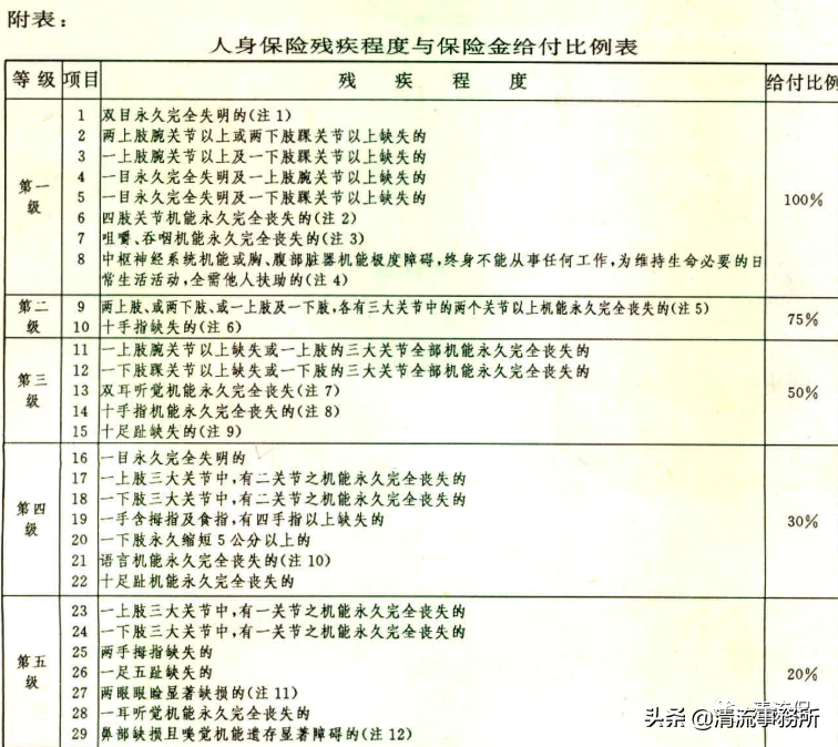 史上最全保险知识科普，保险小白必看（万字攻略） 第10张