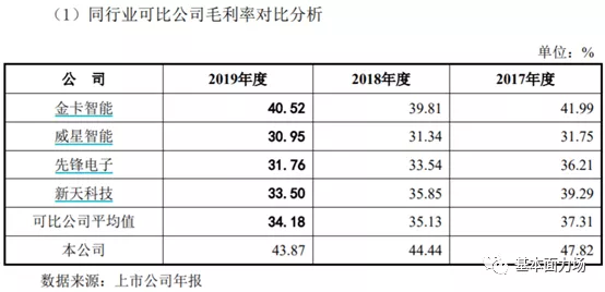 能想像吗？将登陆科创板的秦川物联，人均月薪