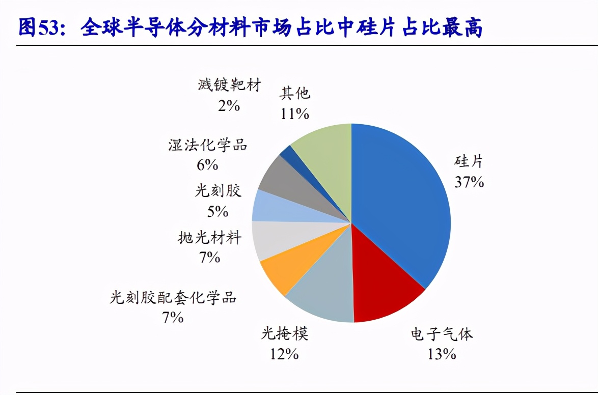集成电路产业链深度报告：制造、封测、设备、材料