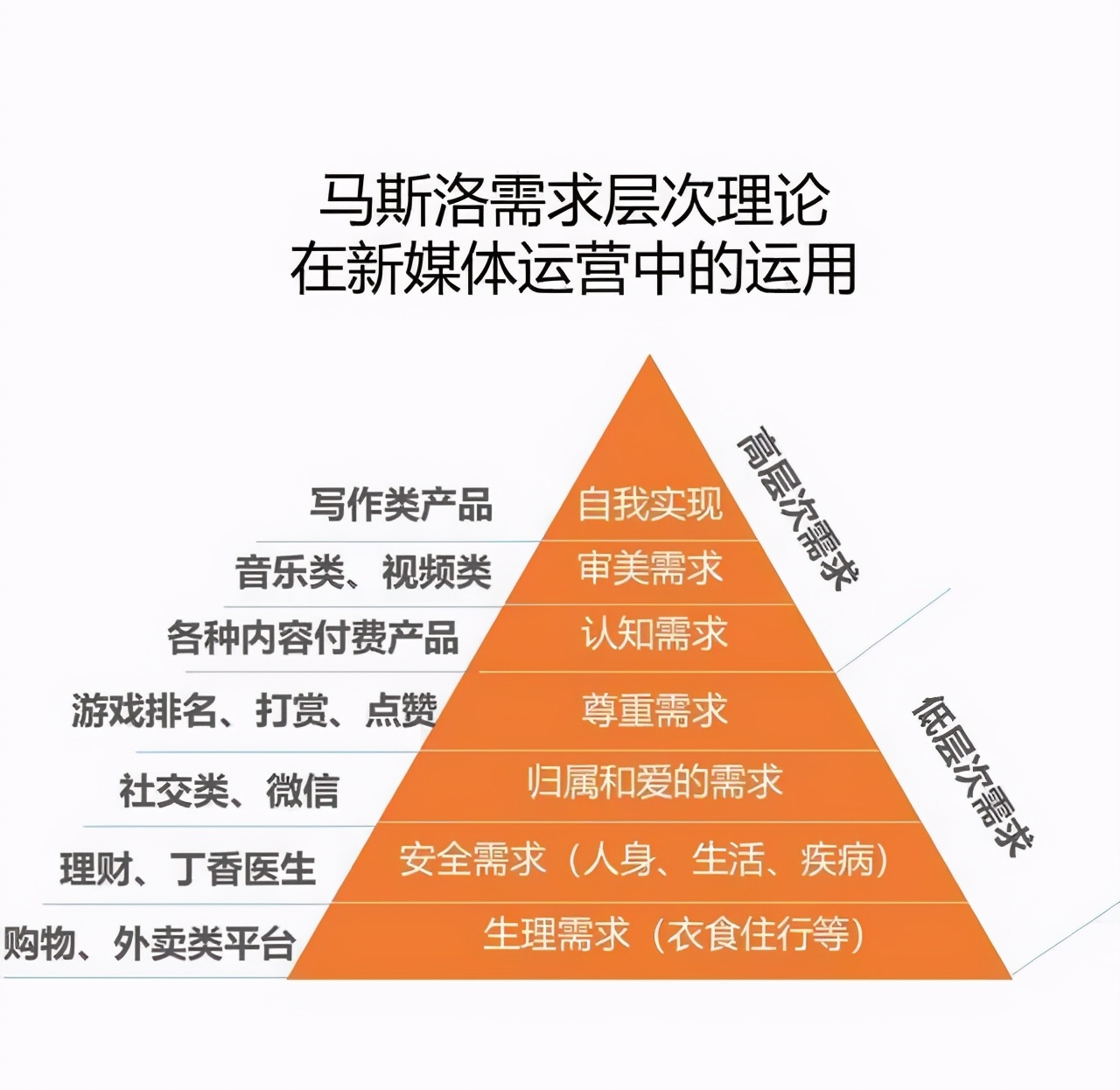 淺談馬斯洛需求層次理論- 頭條匯