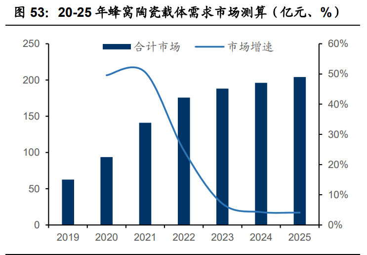 国瓷材料深度解析：陶瓷粉体龙头，千亿市场再腾飞