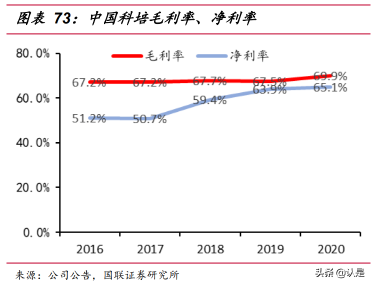 民办高教行业研究：职业教育或迎黄金时代，内生外延驱动快速成长