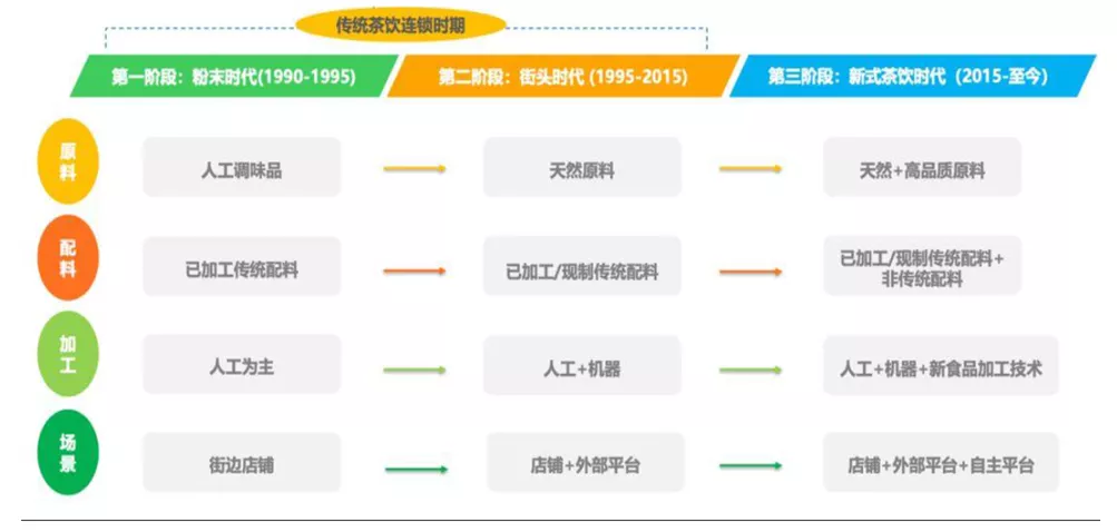 IPO速递 | 佳禾食品：新茶饮时代的“彷徨者”