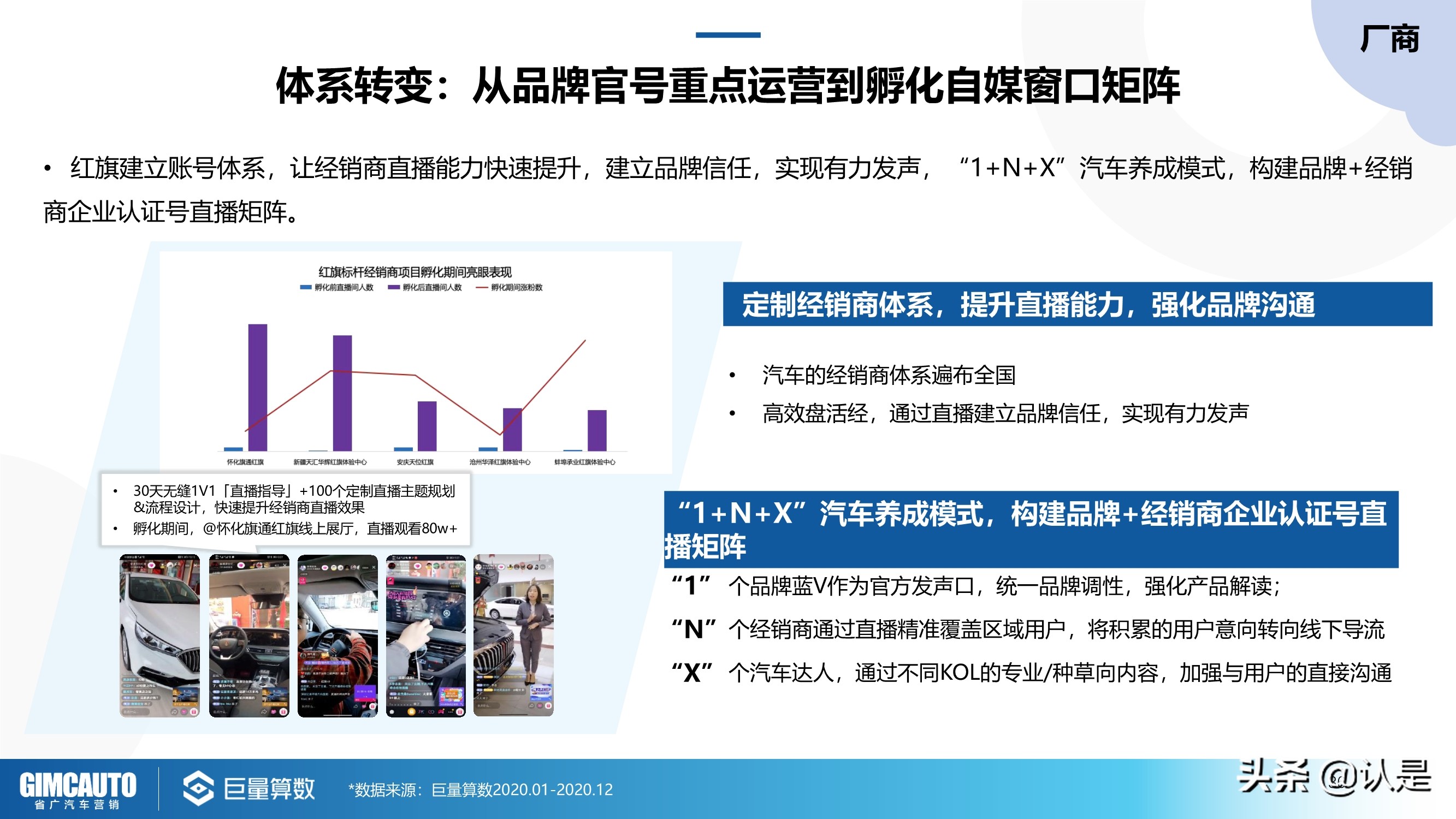 2021年汽车直播行业研究：数字时代下的秦直道