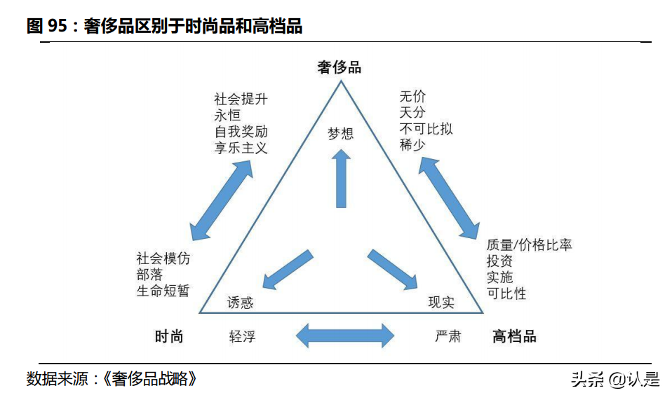 奢侈品牌LVMH深度研究：奢侈品造梦者，逆向营销启蒙家