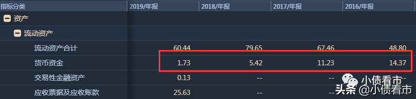 商誉暴雷！“广电第一股”巨亏24亿被降级，创始