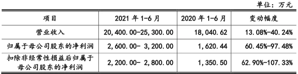 阿里鱼等ip衍生年收3亿,韩企拟投快看漫画5.7亿| 三文娱周刊179期