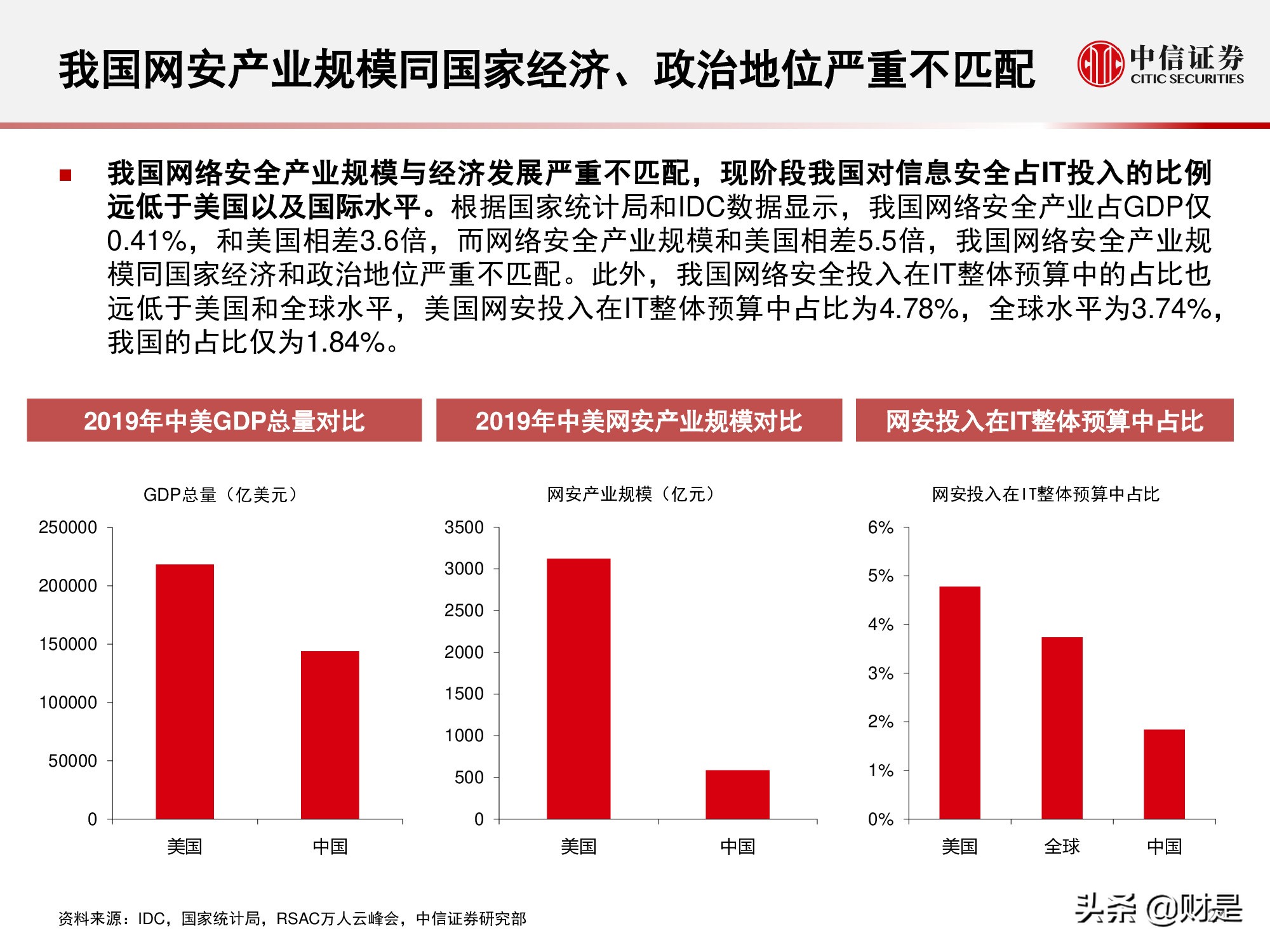 信息安全行业专题研究报告：景气拐点正当时
