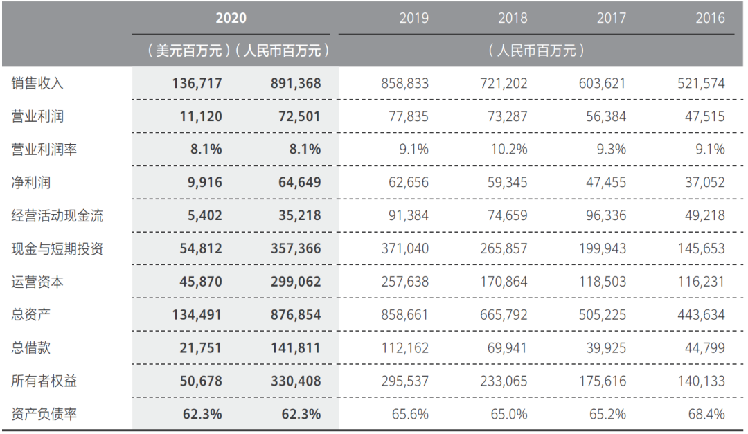 人均年薪70万，年营收8900亿的华为，到底在“怕”什么？