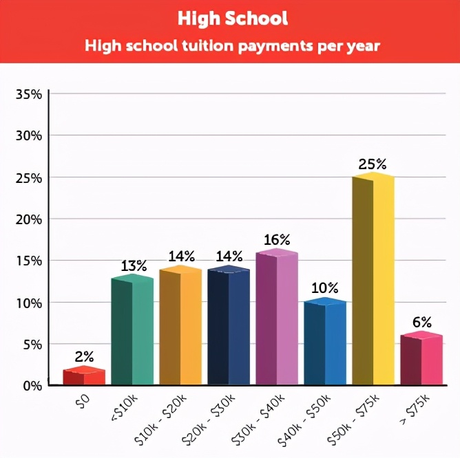 97%的中国留学家庭首选美国，是什么在吸引他们？