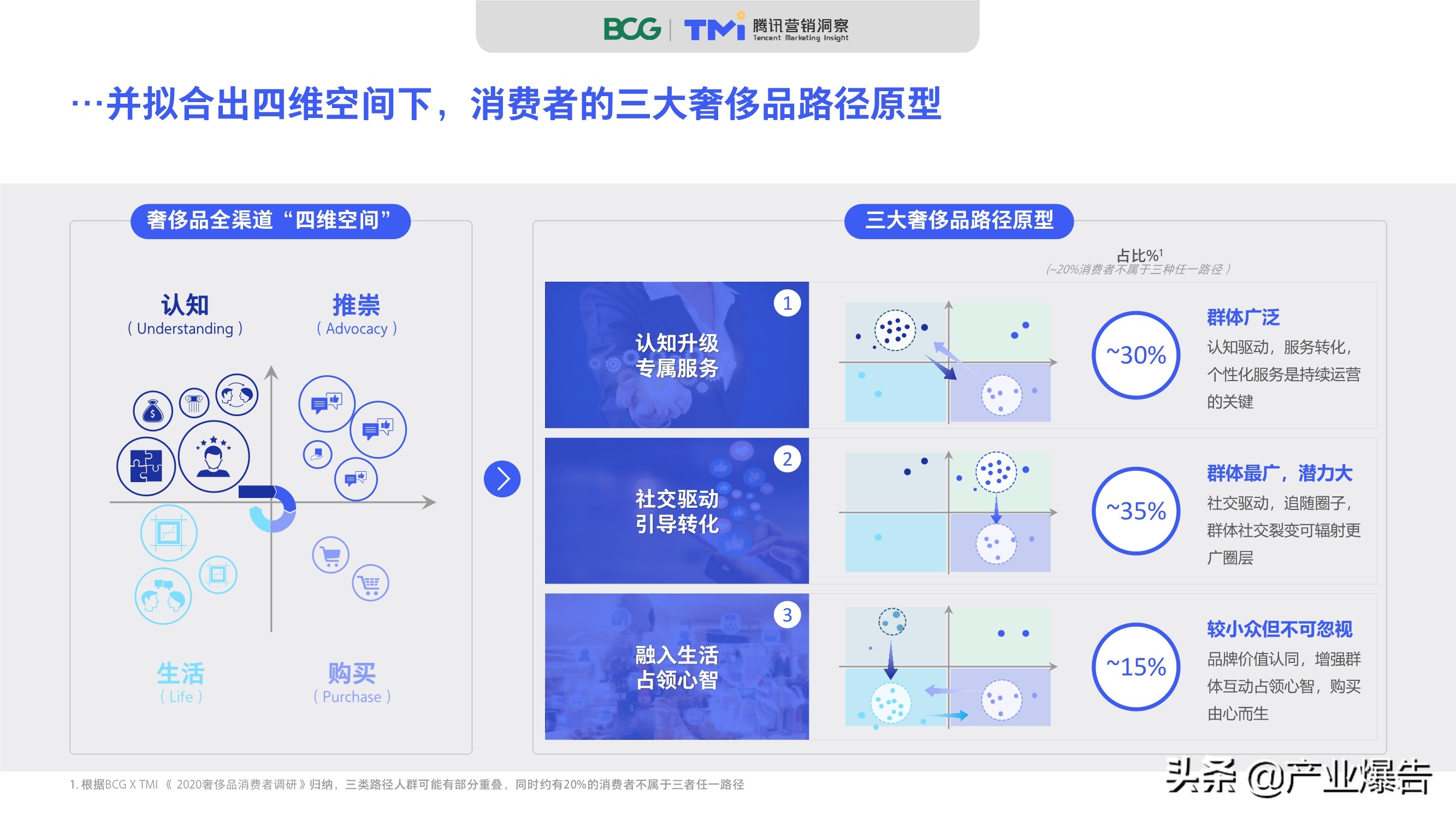 2020中國奢侈品消費者數字行為洞察報告