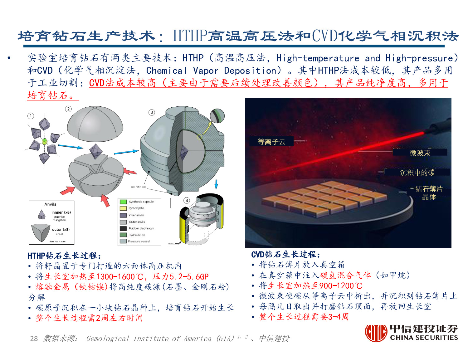 力量钻石专题报告：快速崛起的培育钻石制造商