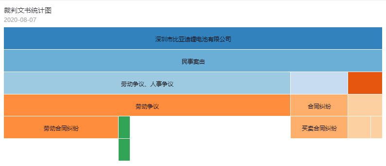 芯片价格飙升500%，出什么事了？