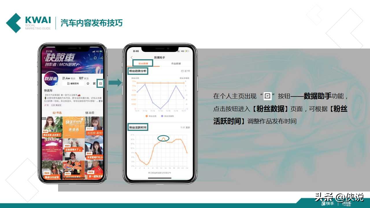 2020快手汽车运营手册内容运营攻略（PPT）