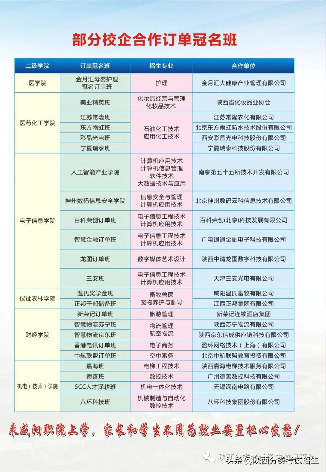 咸阳职业技术学院2021年单独考试招生报考指南