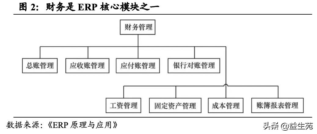 复盘与展望：中国ERP市场的过去、现在和未来