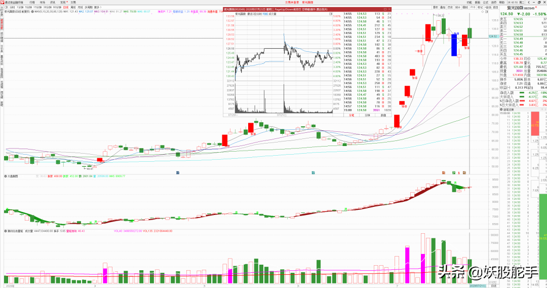 机构1.07亿点火龙头被套