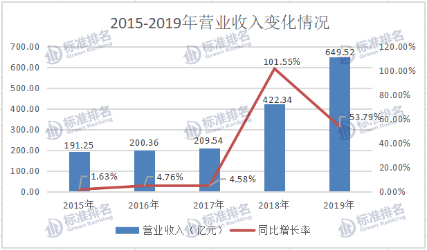 广药白云山：“医药公司”还是“消费公司”？