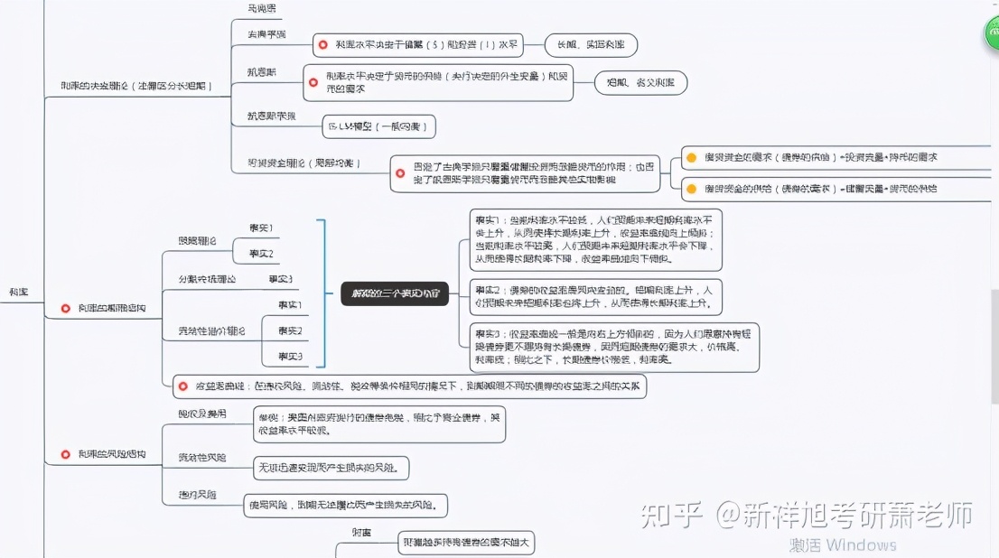 厦门大学2022年金融硕士难度分析、431题型、初复试经验