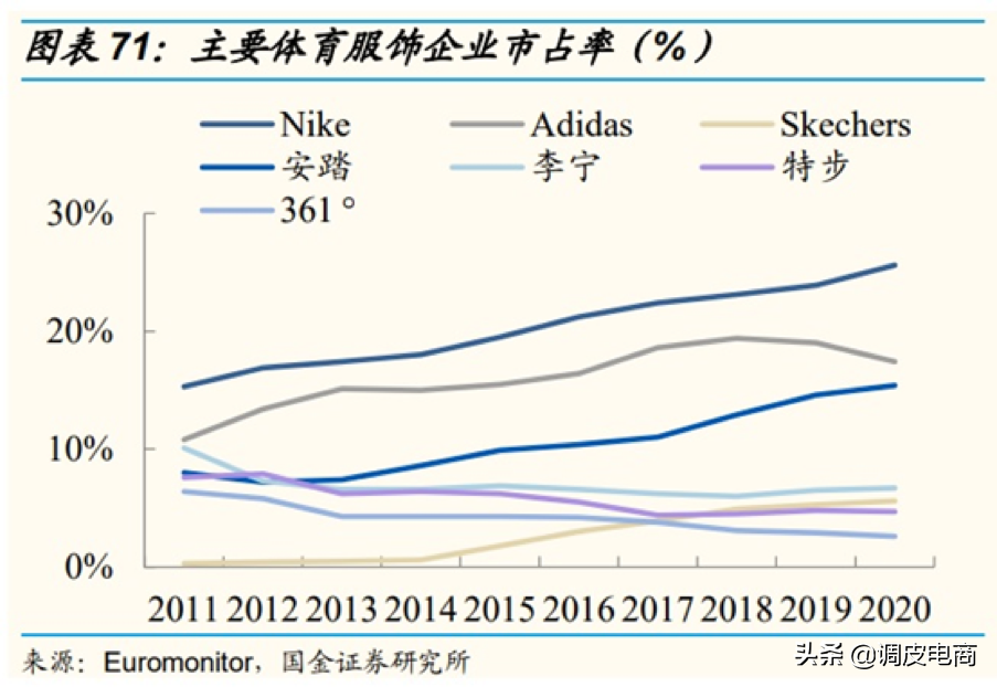 On home products: How to step net profit to exceed Adidasi, li Ning keeps 30 hours sowing sale ten million