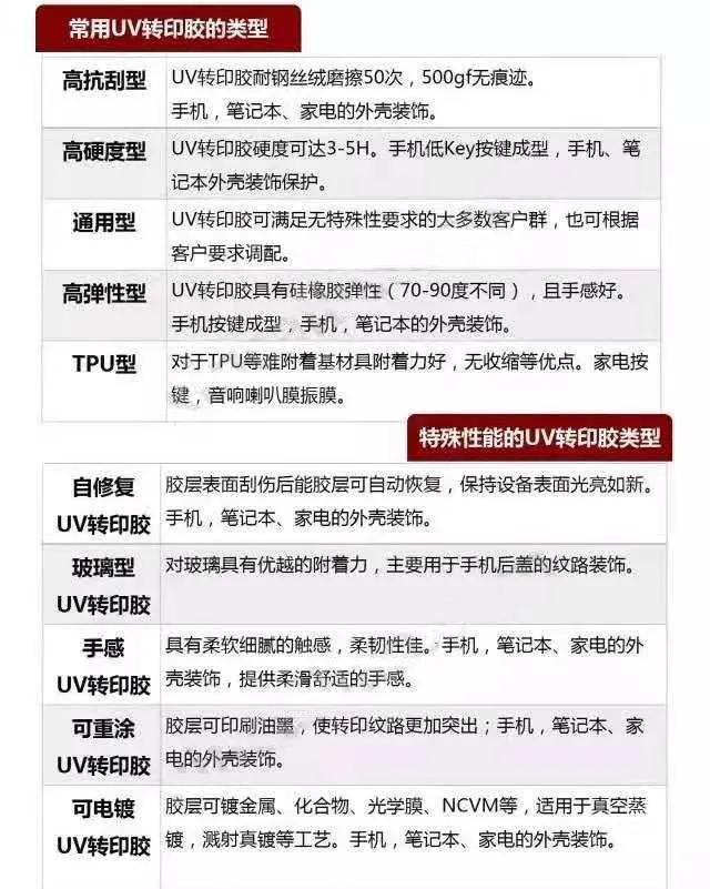 CMF实验室 | UV转印大解析