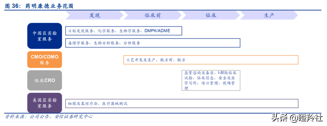 未来5年医药行业确定性的机会！高瓴已重仓，哪些公司值得布局？