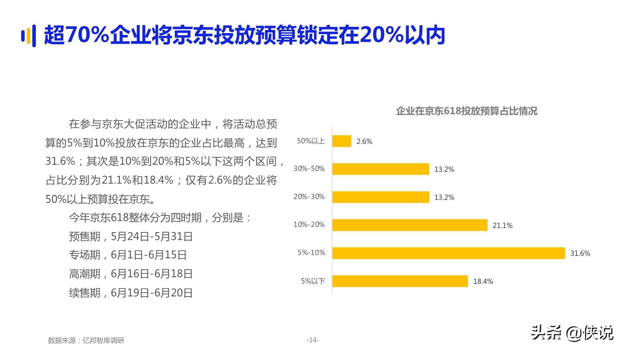 2021品牌企业618大促洞察报告（亿邦动力）