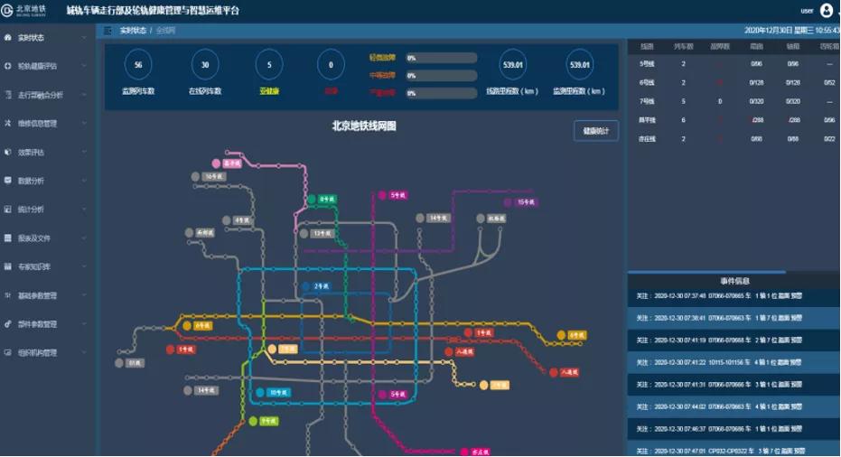北京地铁基于大数据走行部与轮轨安全监测及智慧运维平台投入使用