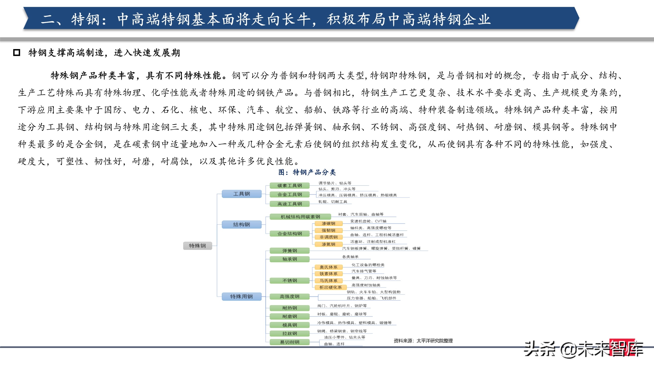 钢铁行业2021年投资策略：制造业崛起，中高端特钢或走向长牛