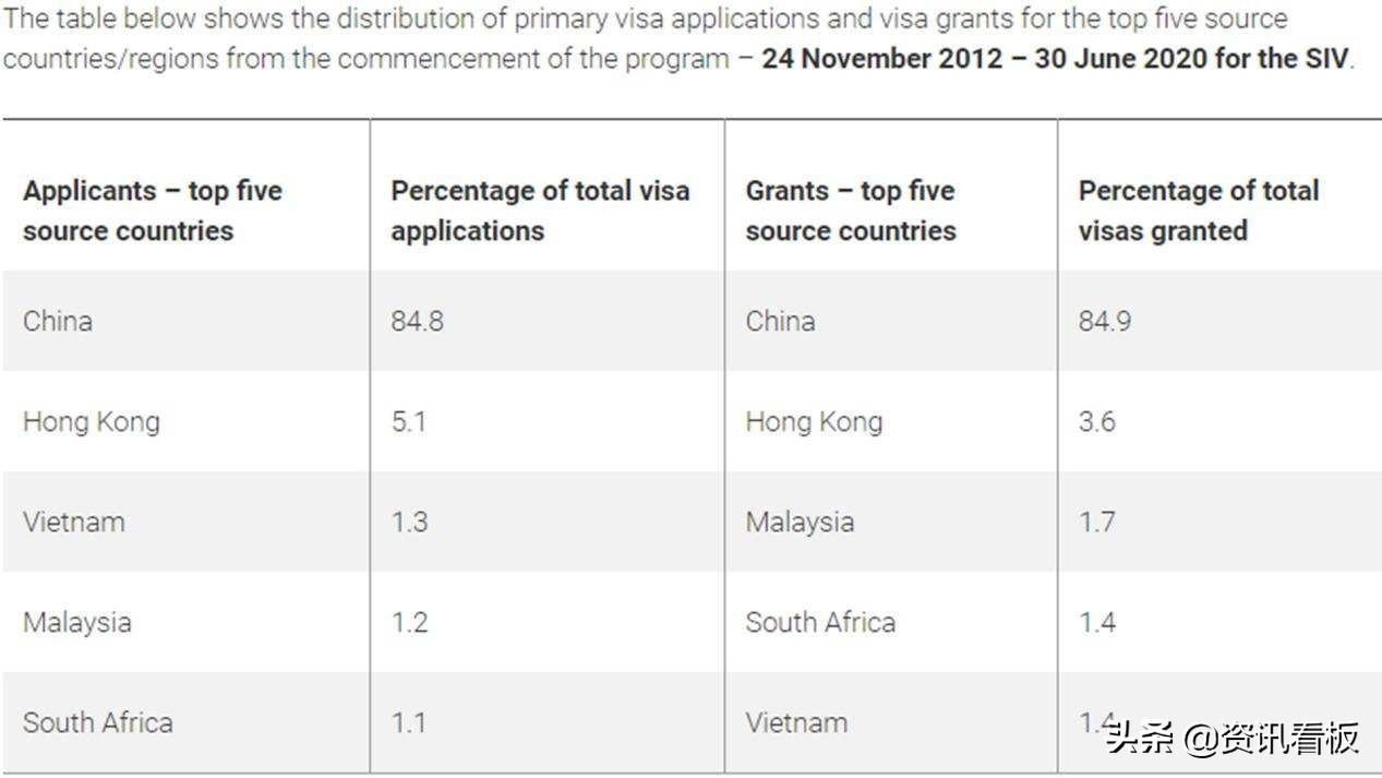 中國對澳大利亞投資驟降至10億，澳智庫叫囂：值得慶祝，歡迎脫鉤