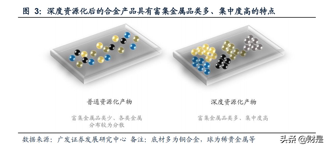 危废资源化处理专题研究报告：危废资源化格局演绎之路