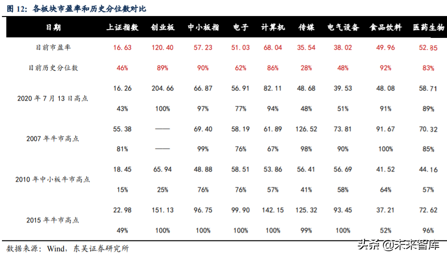 投資策略專題報告：A股量體溫，當前有多熱