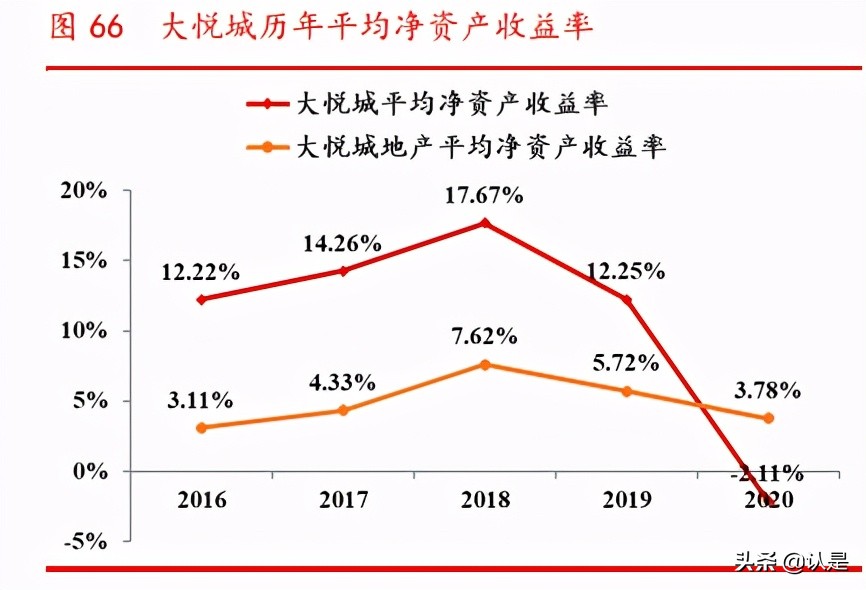 商业地产行业专题研究报告：乘消费东风，享运营红利